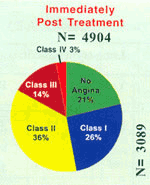 International EECP Patient Registry